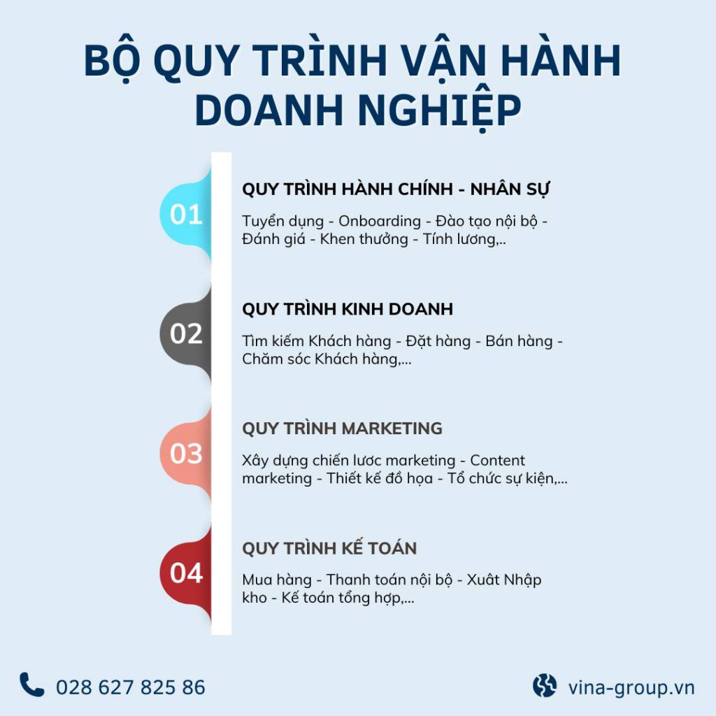chi tiết bộ quy trình vận hành doanh nghiệp