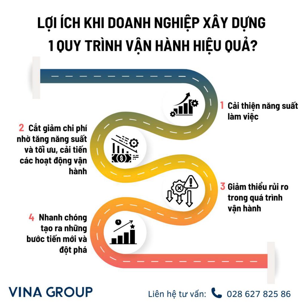 lợi ích xây dựng quy trình vận hành