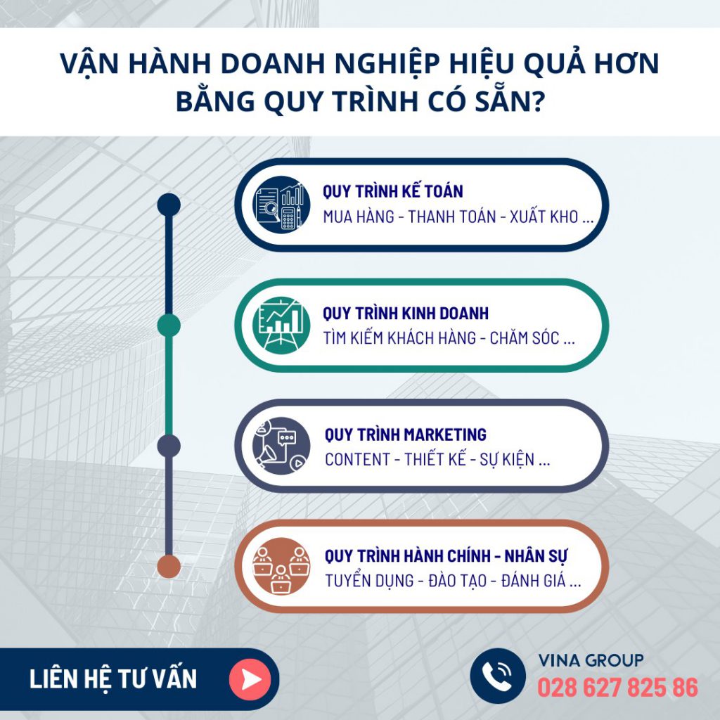 khái niệm xây dựng quy trình vận hành doanh nghiệp
